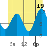 Ingraham Bay tide chart for Saturday, June 19, 2021