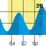Ingraham Bay tide chart for Sunday, June 20, 2021