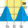Ingraham Bay tide chart for Wednesday, June 30, 2021