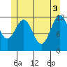 Ingraham Bay tide chart for Thursday, June 3, 2021