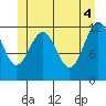 Ingraham Bay tide chart for Friday, June 4, 2021