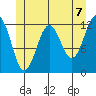 Ingraham Bay tide chart for Monday, June 7, 2021