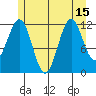 Ingraham Bay tide chart for Thursday, July 15, 2021