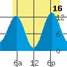 Ingraham Bay tide chart for Friday, July 16, 2021