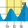 Ingraham Bay tide chart for Monday, July 19, 2021