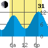 Ingraham Bay tide chart for Saturday, July 31, 2021