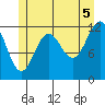 Ingraham Bay tide chart for Monday, July 5, 2021
