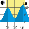 Ingraham Bay tide chart for Sunday, August 15, 2021