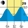 Ingraham Bay tide chart for Sunday, August 29, 2021