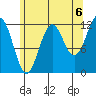 Ingraham Bay tide chart for Friday, August 6, 2021