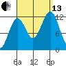 Ingraham Bay tide chart for Monday, September 13, 2021