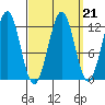 Ingraham Bay tide chart for Tuesday, September 21, 2021