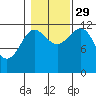 Ingraham Bay tide chart for Friday, October 29, 2021