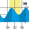 Ingraham Bay tide chart for Saturday, October 30, 2021