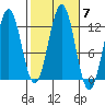 Ingraham Bay tide chart for Thursday, October 7, 2021