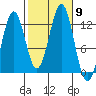 Ingraham Bay tide chart for Saturday, October 9, 2021