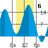 Ingraham Bay tide chart for Saturday, November 6, 2021