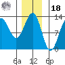Ingraham Bay tide chart for Saturday, December 18, 2021
