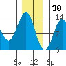 Ingraham Bay tide chart for Thursday, December 30, 2021