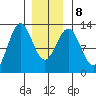 Ingraham Bay tide chart for Saturday, January 8, 2022