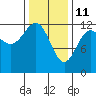 Ingraham Bay tide chart for Friday, February 11, 2022