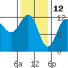 Ingraham Bay tide chart for Saturday, February 12, 2022