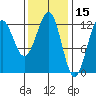 Ingraham Bay tide chart for Tuesday, February 15, 2022