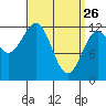 Ingraham Bay tide chart for Saturday, March 26, 2022