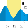 Ingraham Bay tide chart for Wednesday, March 9, 2022