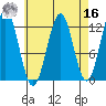 Ingraham Bay tide chart for Saturday, April 16, 2022