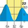 Ingraham Bay tide chart for Friday, April 22, 2022