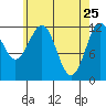 Ingraham Bay tide chart for Monday, April 25, 2022