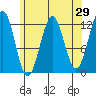 Ingraham Bay tide chart for Friday, April 29, 2022