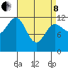 Ingraham Bay tide chart for Friday, April 8, 2022