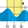 Ingraham Bay tide chart for Saturday, April 9, 2022