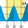 Ingraham Bay tide chart for Friday, May 13, 2022