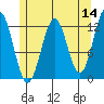 Ingraham Bay tide chart for Saturday, May 14, 2022