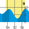Ingraham Bay tide chart for Monday, May 9, 2022