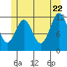 Ingraham Bay tide chart for Wednesday, June 22, 2022