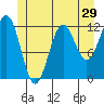 Ingraham Bay tide chart for Wednesday, June 29, 2022