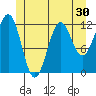 Ingraham Bay tide chart for Thursday, June 30, 2022