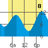 Ingraham Bay tide chart for Wednesday, June 8, 2022