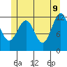 Ingraham Bay tide chart for Thursday, June 9, 2022