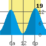 Ingraham Bay tide chart for Tuesday, July 19, 2022
