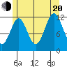 Ingraham Bay tide chart for Wednesday, July 20, 2022