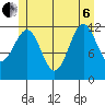 Ingraham Bay tide chart for Wednesday, July 6, 2022