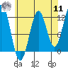 Ingraham Bay tide chart for Thursday, August 11, 2022