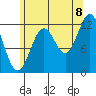 Ingraham Bay tide chart for Monday, August 8, 2022