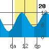 Ingraham Bay tide chart for Thursday, October 20, 2022