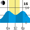 Ingraham Bay tide chart for Wednesday, November 16, 2022